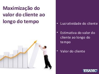 • Lucratividade do cliente
• Estimativa do valor do
cliente ao longo do
tempo
• Valor do cliente
Maximização do
valor do cliente ao
longo do tempo
 