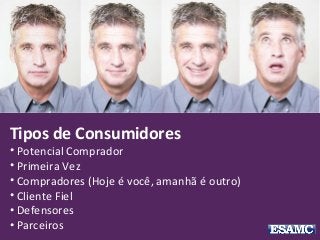 Tipos de Consumidores
• Potencial Comprador
• Primeira Vez
• Compradores (Hoje é você, amanhã é outro)
• Cliente Fiel
• Defensores
• Parceiros
 