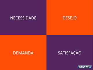 Identificar desejos
e atendê-los
 