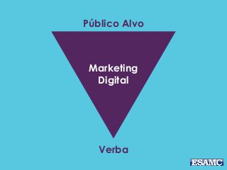 Público Alvo
Verba
Marketing
Digital
 