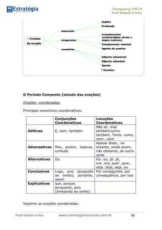 Português p/ PM-PA
Profª Rafaela Freitas
Profª Rafaela Freitas www.estrategiaconcursos.com.br 11
O Período Composto (estudo das orações)
Orações coordenadas:
Principais conectivos coordenativos:
Conjunções
Coordenativas
Locuções
Coordenativas
Aditivas E, nem, também
Não só…mas
também/como
também, Tanto…como,
nem...nem
Adversativas Mas, porém, todavia,
contudo
Apesar disso , no
entanto, ainda assim,
não obstante, de outra
sorte
Alternativas Ou Ou…ou, já…já,
ora…ora, quer…quer,
seja…seja, seja…ou
Conclusivas Logo, pois (posposta
ao verbo), portanto,
assim
Por conseguinte, por
consequência, por isso
Explicativas que, porque,
porquanto, pois
(anteposta ao verbo).
Vejamos as orações coordenadas:
 