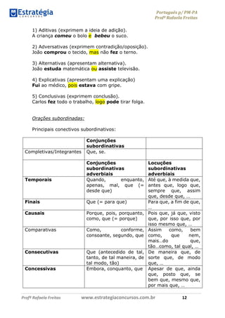 Português p/ PM-PA
Profª Rafaela Freitas
Profª Rafaela Freitas www.estrategiaconcursos.com.br 12
1) Aditivas (exprimem a ideia de adição).
A criança comeu o bolo e bebeu o suco.
2) Adversativas (exprimem contradição/oposição).
João comprou o tecido, mas não fez o terno.
3) Alternativas (apresentam alternativa).
João estuda matemática ou assiste televisão.
4) Explicativas (apresentam uma explicação)
Fui ao médico, pois estava com gripe.
5) Conclusivas (exprimem conclusão).
Carlos fez todo o trabalho, logo pode tirar folga.
Orações subordinadas:
Principais conectivos subordinativos:
Conjunções
subordinativas
Completivas/Integrantes Que, se.
Conjunções
subordinativas
adverbiais
Locuções
subordinativas
adverbiais
Temporais Quando, enquanto,
apenas, mal, que (=
desde que)
Até que, à medida que,
antes que, logo que,
sempre que, assim
que, desde que, …
Finais Que (= para que) Para que, a fim de que,
…
Causais Porque, pois, porquanto,
como, que (= porque)
Pois que, já que, visto
que, por isso que, por
isso mesmo que, …
Comparativas Como, conforme,
consoante, segundo, que
Assim como, bem
como, que nem,
mais…do que,
tão…como, tal qual, …
Consecutivas Que (antecedido de tal,
tanto, de tal maneira, de
tal modo, tão)
De maneira que, de
sorte que, de modo
que, …
Concessivas Embora, conquanto, que Apesar de que, ainda
que, posto que, se
bem que, mesmo que,
por mais que, …
 