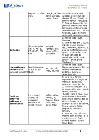 Português p/ PM-PA
Profª Rafaela Freitas
Profª Rafaela Freitas www.estrategiaconcursos.com.br 2
seguido ou não
de S
bênção, órfãos,
cárie, árduos,
pólen, éden.
circunflexo se houver
variação de pronúncia:
sêmen, fêmur (Brasil) ou
sémen, fémur (Portugal).
3) Não ponha acento nos
prefixos paroxítonos que
terminam em R nem nos
que terminam em I: inter-
helênico, super-homem,
anti-herói, semi-internato.
Oxítonas
Se terminadas
em: A, AS, E,
ES, O, OS, EM,
ENS
vatapá,
igarapé, avô,
avós, refém,
parabéns
Continua tudo igual.
Observe:
1. terminadas em I, IS, U,
US não levam acento:
tatu, Morumbi, abacaxi. 2.
Usa-se indiferentemente
agudo ou circunflexo se
houver variação de
pronúncia: bebê, purê
(Brasil); bebé, puré
(Portugal).
Monossílabos
tônicos (são
oxítonas também)
terminados em
A, AS, E, ES,
O,OS
vá, pás, pé,
mês, pó, pôs
Continua tudo igual.
Atente para os acentos nos
verbos com formas
oxítonas: adorá-lo,
debatê-lo, etc.
Í e Ú em
palavras
oxítonas e
paroxítonas
Í e Ú levam
acento se
estiverem
sozinhos na
sílaba (hiato)
saída, saúde,
miúdo, aí,
Araújo, Esaú,
Luís, Itaú,
baús, Piauí
1. Se o i e u forem
seguidos de s, a regra se
mantém: balaústre,
egoísmo, baús, jacuís.
2. Não se acentuam i e u
se depois vier 'nh': rainha,
tainha, moinho.
3.Esta regra é nova: nas
paroxítonas, o i e u não
serão mais acentuados se
vierem depois de um
ditongo: baiuca, bocaiuva,
feiura, saiinha (saia
pequena), cheiinho
(cheio).
4. Mas, se, nas oxítonas,
mesmo com ditongo, o i e
u estiverem no final,
haverá acento: tuiuiú,
Piauí, teiú.
 