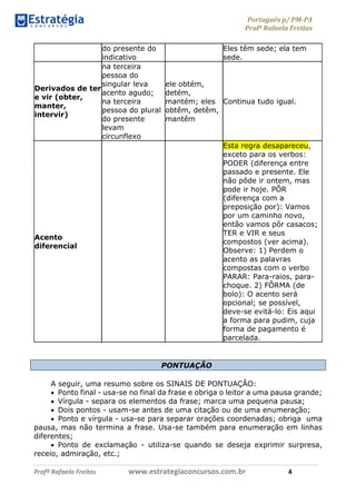 Português p/ PM-PA
Profª Rafaela Freitas
Profª Rafaela Freitas www.estrategiaconcursos.com.br 4
do presente do
indicativo
Eles têm sede; ela tem
sede.
Derivados de ter
e vir (obter,
manter,
intervir)
na terceira
pessoa do
singular leva
acento agudo;
na terceira
pessoa do plural
do presente
levam
circunflexo
ele obtém,
detém,
mantém; eles
obtêm, detêm,
mantêm
Continua tudo igual.
Acento
diferencial
Esta regra desapareceu,
exceto para os verbos:
PODER (diferença entre
passado e presente. Ele
não pôde ir ontem, mas
pode ir hoje. PÔR
(diferença com a
preposição por): Vamos
por um caminho novo,
então vamos pôr casacos;
TER e VIR e seus
compostos (ver acima).
Observe: 1) Perdem o
acento as palavras
compostas com o verbo
PARAR: Para-raios, para-
choque. 2) FÔRMA (de
bolo): O acento será
opcional; se possível,
deve-se evitá-lo: Eis aqui
a forma para pudim, cuja
forma de pagamento é
parcelada.
PONTUAÇÃO
A seguir, uma resumo sobre os SINAIS DE PONTUAÇÃO:
 Ponto final - usa-se no final da frase e obriga o leitor a uma pausa grande;
 Vírgula - separa os elementos da frase; marca uma pequena pausa;
 Dois pontos - usam-se antes de uma citação ou de uma enumeração;
 Ponto e vírgula - usa-se para separar orações coordenadas; obriga uma
pausa, mas não termina a frase. Usa-se também para enumeração em linhas
diferentes;
 Ponto de exclamação - utiliza-se quando se deseja exprimir surpresa,
receio, admiração, etc.;
 
