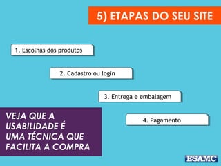 5) ETAPAS DO SEU SITE
1. Escolhas dos produtos
2. Cadastro ou login
3. Entrega e embalagem
4. Pagamento
VEJA QUE A
USABILIDADE É
UMA TÉCNICA QUE
FACILITA A COMPRA
 