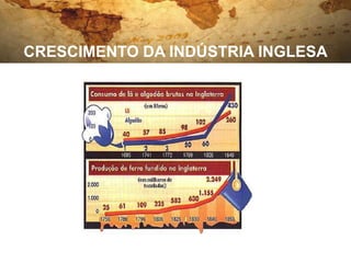 CRESCIMENTO DA INDÚSTRIA INGLESA
 