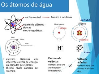 Os átomos de água
núcleo central
nuvem de elétrons –
(forças
eletromagnéticas)
Prótons e nêutrons
• elétrons dispostos em
diferentes níveis de energia
ou camadas de elétrons
• Último nível: camada de
valência
Niels Bohr
Elétrons de
valência:
elétrons que um
átomo pode
compartilhar.
Valência
atômica:
elétrons que um
átomo aceita ou
doa.
≠
Lewis
 