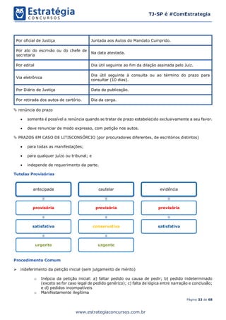 Página 33 de 68
TJ-SP é #ComEstrategia
www.estrategiaconcursos.com.br
Por oficial de Justiça Juntada aos Autos do Mandato Cumprido.
Por ato do escrivão ou do chefe de
secretaria
Na data atestada.
Por edital Dia útil seguinte ao fim da dilação assinada pelo Juiz.
Via eletrônica
Dia útil seguinte à consulta ou ao término do prazo para
consultar (10 dias).
Por Diário de Justiça Data da publicação.
Por retirada dos autos de cartório. Dia da carga.
 renúncia do prazo
• somente é possível a renúncia quando se tratar de prazo estabelecido exclusivamente a seu favor.
• deve renunciar de modo expresso, com petição nos autos.
 PRAZOS EM CASO DE LITISCONSÓRCIO (por procuradores diferentes, de escritórios distintos)
• para todas as manifestações;
• para qualquer juízo ou tribunal; e
• independe de requerimento da parte.
Tutelas Provisórias
Procedimento Comum
➢ indeferimento da petição inicial (sem julgamento de mérito)
o Inépcia da petição inicial: a) faltar pedido ou causa de pedir; b) pedido indeterminado
(exceto se for caso legal de pedido genérico); c) falta de lógica entre narração e conclusão;
e d) pedidos incompatíveis
o Manifestamente ilegítima
antecipada
provisória
satisfativa
urgente
cautelar
provisória
conservativa
urgente
evidência
provisória
satisfativa
 
