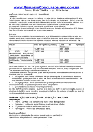 www.ResumosConcursos.hpg.com.br
                     Resumo: Direito Tributário      – por    Silvia Saraiva

VIGÊNCIA E APLICAÇÃO DAS LEIS TRIBUTÁRIAS
- Vigência
  Aquilo que está pronto para produzir efeitos, ou seja, 45 dias depois de oficialmente publicada
(vacatio legis é o espaço de tempo entre a data da publicação e a vigência da LICC)ou a data da
publicação, quando não há vacatio legis. Não se destinando à vigência temporária, a lei terá vigor
até que outra a modifique ou a revogue expressa ou tacitamente, nos casos de serem
incompatíveis ou quando regule inteiramente a matéria de forma diferente.
A vigência dos atos normativos é a data da publicação, das decisões administrativas é 30 dias da
data da publicação e dos convênios a data neles prevista.

Aplicação
Possibilidade de incidência de um mandamento legal à hipótese concreta ocorrida, ou seja, em
regra há a aplicação do princípio da anterioridade que determina que é vedado cobrar tributos no
mesmo exercício financeiro em que haja sido publicada a lei que o instituiu ou aumentou. Ex.

Tributo                          Data de Vigência (Eficácia)      Data      de          Aplicação
                                                                  (Cobrança)
IR                               15/01/1994                       01/01/1995
II,    IE,IPI,    IOF,      I    15/01/1994                       15/01/1994
Extraordinário, Empréstimo
Compulsório decorrente de
despesa extraordinária
Contribuição Previdenciária      15/01/1994                       15/04/1994
Taxa                             15/01/1994                       01/01/1995

Verifica-se ainda no art. 105 CTN que a legislação tributária aplica-se imediatamente aos fatos
geradores futuros e pendentes, cujo início tenha se verificado, mas não esteja completo (art. 116
CTN, tendo em vista a regra da irretroatividade da lei.
Considera-se ocorrido o fato gerador, que é a situação de fato definida em lei como necessária e
suficiente para sua ocorrência :
• •      situação de fato – desde o momento em que se verifiquem as circunstâncias materiais
    necessárias a que se produzam os efeito. Ex. saída da mercadoria do estabelecimento - IPI,
    ou auferimento da renda no ano-base - IR;
• •      situação jurídica – desde o momento em que esteja definitivamente constituída.
Excepcionalmente a lei pode ser aplicada a ato ou fato pretérito:
• •      penalidade resultantes de interpretação errônea;
ato não definitivamente julgado : quando a lei deixe de defini-lo como infração, quando a
lei deixe de tratá-lo como contrário a qualquer exigência de ação ou omissão, ou quando
comine penalidade menos severa.

INTERPRETAÇÃO E INTEGRAÇÃO DA LEGISLAÇÃO TRIBUTÁRIA
Interpretação
•   •     literal – verifica-se o pensamento da lei e não do legislador;
•   •     histórico – verifica-se as razões que inspiraram sua edição;
•   •     lógico-sistemático – verifica-se o sistema;
•   •     teleológico – verifica-se a finalidade da lei.

Quanto aos efeitos :
a)extensiva – o legislador diz menos que deveria ou queria dizer;
b)restritiva – o legislados diz mais que deveria dizer;



                                                15
 