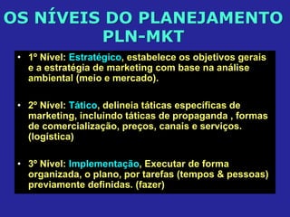OS NÍVEIS DO PLANEJAMENTO
PLN-MKT
• 1º Nível: Estratégico, estabelece os objetivos gerais
e a estratégia de marketing com base na análise
ambiental (meio e mercado).
• 2º Nível: Tático, delineia táticas específicas de
marketing, incluindo táticas de propaganda , formas
de comercialização, preços, canais e serviços.
(logística)
• 3º Nível: Implementação, Executar de forma
organizada, o plano, por tarefas (tempos & pessoas)
previamente definidas. (fazer)
 