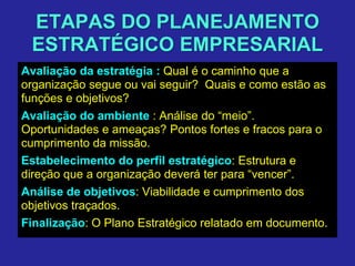 ETAPAS DO PLANEJAMENTO
ESTRATÉGICO EMPRESARIAL
Avaliação da estratégia : Qual é o caminho que a
organização segue ou vai seguir? Quais e como estão as
funções e objetivos?
Avaliação do ambiente : Análise do “meio”.
Oportunidades e ameaças? Pontos fortes e fracos para o
cumprimento da missão.
Estabelecimento do perfil estratégico: Estrutura e
direção que a organização deverá ter para “vencer”.
Análise de objetivos: Viabilidade e cumprimento dos
objetivos traçados.
Finalização: O Plano Estratégico relatado em documento.
 