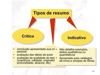conclusão apresentado sua crítica pessoal avaliação das idéias do autor  avaliação da qualidade do texto (coerência, validade, originalidade, profundidade, alcance, etc) Crítico Tipos de resumo Indicativo Informativo Não detalha exemplos, dados qualitativos ou quantitativos Apropriado para catálogos de livros e sinópse de filmes  