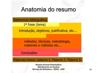 Anatomia do resumo Introdução, objetivos, justificativa, etc... métodos, técnicas, metodologia,  materiais e métodos etc... Conclusões Referencia bibliográfica Palavras-chave: palavra 1. Palavra 2. Palavra 3. Rosana Alvarez Paschoalino Atendimento ao Usuário Serviço de Biblioteca – EESC - USP 1ª frase (tema) 
