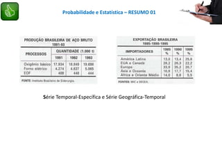 Probabilidade e Estatística – RESUMO 01
Série Temporal-Específica e Série Geográfica-Temporal
 