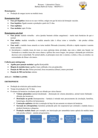 Resumo – Laboratório Clínico
Bárbara Barbi de Freitas – MEDVET 5
Hematopoiese
 Produção de sangue ocorre na medula óssea.
Hematopoiese fetal
 Fase pré-hepática: inicia-se no saco vitelino, estágio em que há início da formação vascular.
 Fase hepática: fígado assume a produção a partir de 21 dias.
 Fase esplênica
 Fase medular: após 36 dias
Hematopoiese pós-fetal
 Fase jovem: medula vermelha – ativa (produz bastante células sanguíneas) – muito mais hemácias do que o
normal
 Fase adulta: medula vermelha e medula amarela (não é eficaz como a vermelha – não produz células
sanguíneas).
 Fase senil: a medula óssea amarela se torna medula fibrosada (cinzenta), dificulta a rápida resposta à anemia
nestes animais.
 Inicialmente a medula óssea de tosos os ossos participa desta atividade, mas com a idade esta função vai
limitando-se a medula óssea dos ossos chatos e epífises dos ossos longos, isto porque a demanda por eritrócitos
decresce com a maturidade. No animal adulto, os principais ossos são: o esterno, o crânio, o íleo, as costelas e as
extremidades do fêmur e do úmero.
Colheita para mielograma
 Agulha para punção medular: agulha Koniyashiki
 Biopsia de medula óssea: agulha é mais calibrada e tira um pedacinho.
 Punção de MO em cão: Fêmur proximal, fossa trocantérica (fêmur), úmero proximal.
 Punção de MO em bovino: esterno
AULA 3 – TEÓRICA (15/03)
ERITROPOIESE
 Produção de eritrócitos pela medula óssea
 Tempo de produção é de 7-8 dias
 O número de hemácias circulantes pode ser afetado por vários fatores:
 Volume plasmático (animal desidratado – diminuição do volume plasmático, animal muito hidratado –
diluição das hemácias).
 Destruição ou perda (hemoparasitas – hemácia é retirada mais precocemente da circulação, hemólise,
hemorragia, distúrbios de hemostasia).
 Contração esplênica: devido à contração do baço há um aumento no número de hemácias.
 Secreção de eritropoietina: hormônio produzido pelo rim responsável por estimular a medula óssea a
produzir hemácias e plaquetas.
 Produção medula óssea: por exemplo, em intoxicação por samambaia temos aplasia da medula óssea
(não produz células) – anemia arregenerativa.
Diminui PO2
arterial
Hipóxia renal
Secreção
eritropoietina
(EPO)
Medula ósse
liber mais mais
hemácias na
circulação
Aumento da
massa eritroide
 