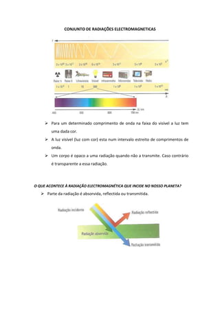CONJUNTO DE RADIAÇÕES ELECTROMAGNETICAS




      Para um determinado comprimento de onda na faixa do visível a luz tem
        uma dada cor.
      A luz visível (luz com cor) esta num intervalo estreito de comprimentos de
        onda.
      Um corpo é opaco a uma radiação quando não a transmite. Caso contrário
        é transparente a essa radiação.



O QUE ACONTECE À RADIAÇÃO ELECTROMAGNÉTICA QUE INCIDE NO NOSSO PLANETA?
    Parte da radiação é absorvida, reflectida ou transmitida.
 