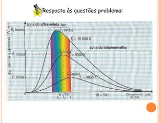  Resposta às questões problema:
 