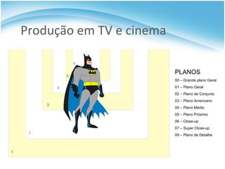 Produção em TV e cinema PLANOS 00 – Grande plano Geral 01 – Plano Geral 02 – Plano de Conjunto 03 – Plano Americano 04 – Plano Médio 05 – Plano Próximo 06 – Close-up 07 – Super Close-up 09 – Plano de Detalhe 