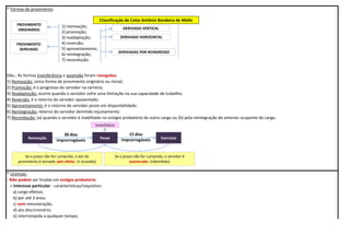 * Formas de provimento:
Obs.: As formas transferência e ascensão foram revogadas.
1) Nomeação: única forma de provimento originário ou inicial;
2) Promoção: é o progresso do servidor na carreira;
3) Readaptação: ocorre quando o servidor sofre uma limitação na sua capacidade de trabalho;
4) Reversão: é o retorno do servidor aposentado;
5) Aproveitamento: é o retorno do servidor posto em disponibilidade;
6) Reintegração: retorno do servidor demitido injustamente;
7) Recondução: (a) quando o servidor é inabilitado no estágio probatório de outro cargo ou (b) pela reintegração do anterior ocupante do cargo.
* Licenças:
- Não podem ser tiradas em estágio probatório:
> Interesse particular - características/requisitos:
a) cargo efetivo;
b) por até 3 anos;
c) sem remuneração;
d) ato discricionário;
e) interrompida a qualquer tempo;
1) nomeação;
2) promoção;
3) readaptação;
4) reversão;
5) aproveitamento;
6) reintegração;
7) recondução.
PROVIMENTO
ORIGINÁRIO
PROVIMENTO
DERIVADO
DERIVADO VERTICAL
DERIVADO HORIZONTAL
DERIVADAS POR REINGRESSO
Classificação de Celso Antônio Bandeira de Mello
Nomeação Posse Exercício
30 dias
improrrogáveis
15 dias
improrrogáveis
Se o prazo não for cumprido, o ato de
provimento é tornado sem efeito. (≠ anulado)
Se o prazo não for cumprido, o servidor é
exonerado. (≠demitido)
Investidura
 