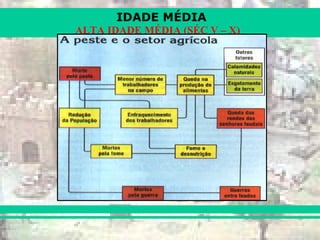 IDADE MÉDIA
ALTA IDADE MÉDIA (SÉC V – X)
 