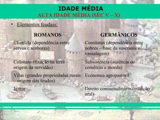 IDADE MÉDIA
ALTA IDADE MÉDIA (SÉC V – X)
• Elementos feudais:
ROMANOS GERMÂNICOS
Clientela (dependência entre
servos e senhores)
Comitatus (dependência entre
nobres – base da suserania e
vassalagem)
Colonato (fixação na terra –
origem da servidão)
Subsistência (ausência de
comércio e moeda)
Vilas (grandes propriedades rurais
– origem dos feudos)
Economia agropastoril
Igreja Direito consuetudinário (tradição
oral)
 