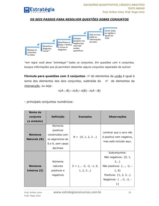 RACIOCÍNIO QUANTITATIVO, LÓGICO E ANALÍTICO
TESTE ANPAD
Prof. Arthur Lima, Prof. Hugo Lima
Prof. Arthur Lima www.estrategiaconcursos.com.br 23
Prof. Hugo Lima
OS SEIS PASSOS PARA RESOLVER QUESTÕES SOBRE CONJUNTOS
*em regra você deve “entrelaçar” todos os conjuntos. Em questões com 4 conjuntos,
busque informações que já permitam desenhar alguns conjuntos separados de outros!
Fórmula para questões com 2 conjuntos: no
de elementos da união é igual à
soma dos elementos dos dois conjuntos, subtraída do no
de elementos da
intersecção, ou seja:
( ) ( ) ( ) ( )n A B n A n B n A B    
- principais conjuntos numéricos:
Nome do
conjunto
(e símbolo)
Definição Exemplos Observações
Números
Naturais (N)
Números
positivos
construídos com
os algarismos de
0 a 9, sem casas
decimais
N = {0, 1, 2, 3 …}
Lembrar que o zero não
é positivo nem negativo,
mas está incluído aqui.
Números
Inteiros (Z)
Números
naturais
positivos e
negativos
Z = {... -3, -2, -1, 0,
1, 2, 3...}
Subconjuntos:
Não negativos: {0, 1,
2...}
Não positivos: {..., -2, -
1, 0}
Positivos: {1, 2, 3...}
Negativos: { …-3, -2, -
1}
 