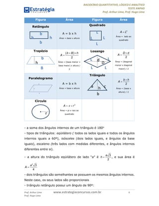 RACIOCÍNIO QUANTITATIVO, LÓGICO E ANALÍTICO
TESTE ANPAD
Prof. Arthur Lima, Prof. Hugo Lima
Prof. Arthur Lima www.estrategiaconcursos.com.br 6
Prof. Hugo Lima
Figura Área Figura Área
Retângulo
A = b x h
Área = base x altura
Quadrado
2
A L
Área = lado ao
quadrado
Trapézio
 
2
b B h
A
 

Área = (base menor +
base maior) x altura /
2
Losango
2
D d
A


Área = (diagonal
menor x diagonal
maior) / 2
Paralelogramo
A = b x h
Área = base x altura
Triângulo
2
b h
A


Área = (base x
altura) / 2
Círculo
2
A r 
Área = pi x raio ao
quadrado
- a soma dos ângulos internos de um triângulo é 180o
- tipos de triângulos: eqüilátero ( todos os lados iguais e todos os ângulos
internos iguais a 60º), isósceles (dois lados iguais, e ângulos da base
iguais), escaleno (três lados com medidas diferentes, e ângulos internos
diferentes entre si).
- a altura do triângulo eqüilátero de lado “a” é
3
2
a
h  , e sua área é

2
3
4
a
A
- dois triângulos são semelhantes se possuem os mesmos ângulos internos.
Neste caso, os seus lados são proporcionais
- triângulo retângulo possui um ângulo de 90º:
b
b
hh
L
L
LL
B
b
h
L L
LL
D
d
a c
b
h
r
 