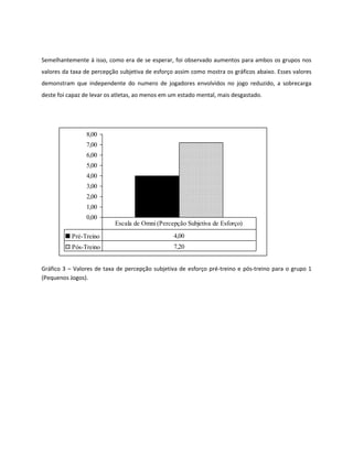Semelhantemente á isso, como era de se esperar, foi observado aumentos para ambos os grupos nos 
valores da taxa de percepção subjetiva de esforço assim como mostra os gráficos abaixo. Esses valores 
demonstram que independente do numero de jogadores envolvidos no jogo reduzido, a sobrecarga 
deste foi capaz de levar os atletas, ao menos em um estado mental, mais desgastado. 
8,00 
7,00 
6,00 
5,00 
4,00 
3,00 
2,00 
1,00 
0,00 
Escala de Omni (Percepção Subjetiva de Esforço) 
Pré-Treino 4,00 
Pós-Treino 7,20 
Gráfico 3 – Valores de taxa de percepção subjetiva de esforço pré-treino e pós-treino para o grupo 1 
(Pequenos Jogos). 
 