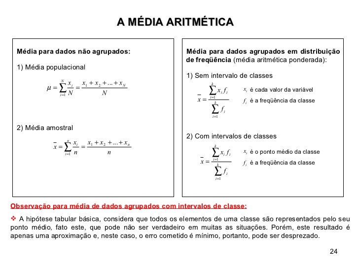 Tabela De Frequencia Com Intervalo De Classe Exercicios Resolvidos