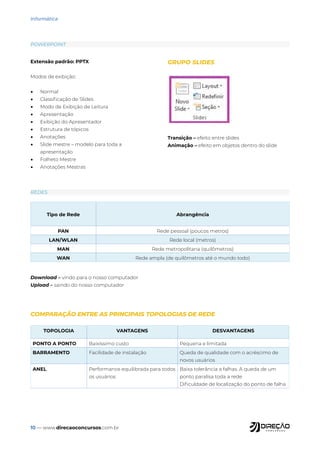 10 — www.direcaoconcursos.com.br
Informática
Extensão padrão: PPTX
Modos de exibição:
• Normal
• Classificação de Slides
• Modo de Exibição de Leitura
• Apresentação
• Exibição do Apresentador
• Estrutura de tópicos
• Anotações
• Slide mestre – modelo para toda a
apresentação
• Folheto Mestre
• Anotações Mestras
GRUPO SLIDES
Transição – efeito entre slides
Animação – efeito em objetos dentro do slide
POWERPOINT
REDES
Tipo de Rede Abrangência
PAN Rede pessoal (poucos metros)
LAN/WLAN Rede local (metros)
MAN Rede metropolitana (quilômetros)
WAN Rede ampla (de quilômetros até o mundo todo)
Download – vindo para o nosso computador
Upload – saindo do nosso computador
COMPARAÇÃO ENTRE AS PRINCIPAIS TOPOLOGIAS DE REDE
TOPOLOGIA VANTAGENS DESVANTAGENS
PONTO A PONTO Baixíssimo custo Pequena e limitada
BARRAMENTO Facilidade de instalação Queda de qualidade com o acréscimo de
novos usuários
ANEL Performance equilibrada para todos
os usuários
Baixa tolerância a falhas. A queda de um
ponto paralisa toda a rede
Dificuldade de localização do ponto de falha
 