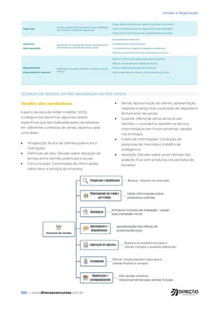 108 — www.direcaoconcursos.com.br
Vendas e Negociação
TÉCNICAS DE VENDAS: DA PRÉ-ABORDAGEM AO PÓS-VENDA
Tarefas dos vendedores
A partir da obra de Kotler e Kettler (2012),
conseguimos identificar algumas tarefas
específicas que são realizadas pelos vendedores
em diferentes contextos de venda, vejamos cada
uma delas:
• Prospecção. Busca de clientes potenciais e
indicações.
• Definição de alvo. Decisão sobre alocação de
tempo entre clientes potenciais e atuais.
• Comunicação. Transmissão de informações
sobre bens e serviços da empresa.
• Venda. Aproximação do cliente, apresentação,
resposta a perguntas, superação de objeções e
fechamento da venda.
• Suporte. Oferta de vários serviços aos
clientes — consultoria, assistência técnica,
intermediação em financiamentos, rapidez
nas entregas.
• Coleta de informações. Condução de
pesquisas de mercado e trabalho de
inteligência.
• Alocação. Decisão sobre quais clientes não
poderão ficar sem produtos nos períodos de
escassez
 