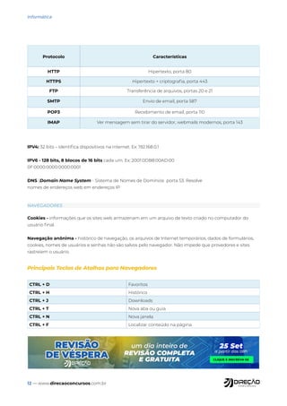 12 — www.direcaoconcursos.com.br
Informática
IPV4: 32 bits – identifica dispositivos na internet. Ex: 192.168.0.1
IPV6 - 128 bits, 8 blocos de 16 bits cada um. Ex: 2001:0DB8:00AD:00
0F:0000:0000:0000:0001
DNS (Domain Name System - Sistema de Nomes de Domínios porta 53. Resolve
nomes de endereços web em endereços IP
Protocolo Características
HTTP Hipertexto, porta 80
HTTPS Hipertexto + criptografia, porta 443
FTP Transferência de arquivos, portas 20 e 21
SMTP Envio de email, porta 587
POP3 Recebimento de email, porta 110
IMAP Ver mensagem sem tirar do servidor, webmails modernos, porta 143
NAVEGADORES
Cookies - informações que os sites web armazenam em um arquivo de texto criado no computador do
usuário final.
Navegação anônima - histórico de navegação, os arquivos de Internet temporários, dados de formulários,
cookies, nomes de usuários e senhas não são salvos pelo navegador. Não impede que provedores e sites
rastreiem o usuário.
CTRL + D Favoritos
CTRL + H Histórico
CTRL + J Downloads
CTRL + T Nova aba ou guia
CTRL + N Nova janela
CTRL + F Localizar conteúdo na página
Principais Teclas de Atalhos para Navegadores
 