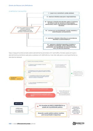 148 — www.direcaoconcursos.com.br
Direito da Pessoa com Deficiência
O ARTIGO 6° CAI MUITO!
Veja o esquema direcionado sobre atendimento prioritário. Em vermelho, há dois casos em que o
atendimento prioritário vale para a pessoa com deficiência, mas não vale para o acompanhante ou
atendente pessoal.
 