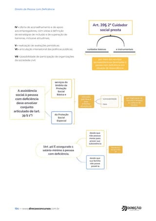 154 — www.direcaoconcursos.com.br
Direito da Pessoa com Deficiência
IV - oferta de aconselhamento e de apoio
aos empregadores, com vistas à definição
de estratégias de inclusão e de superação de
barreiras, inclusive atitudinais;
V - realização de avaliações periódicas;
VI - articulação intersetorial das políticas públicas;
VII - possibilidade de participação de organizações
da sociedade civil.
 