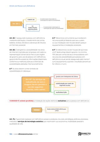 156 — www.direcaoconcursos.com.br
Direito da Pessoa com Deficiência
Art. 62. É assegurado à pessoa com deficiência,
mediante solicitação, o recebimento de contas,
boletos, recibos, extratos e cobranças de tributos
em formato acessível.
Art. 63. É obrigatória a acessibilidade nos sítios
da internet mantidos por empresas com sede ou
representação comercial no País ou por órgãos
de governo, para uso da pessoa com deficiência,
garantindo-lhe acesso às informações disponíveis,
conforme as melhores práticas e diretrizes de
acessibilidade adotadas internacionalmente.
§ 1º Os sítios devem conter símbolo de
acessibilidade em destaque.
§ 2º Telecentros comunitários que receberem
recursos públicos federais para seu custeio
ou sua instalação e lan houses devem possuir
equipamentos e instalações acessíveis.
§ 3º Os telecentros e as lan houses de que trata
o § 2º deste artigo devem garantir, no mínimo,
10% (dez por cento) de seus computadores com
recursos de acessibilidade para pessoa com
deficiência visual, sendo assegurado pelo menos 1
(um) equipamento, quando o resultado percentual
for inferior a 1 (um).
CUIDADO! É vedada (proibida) a instalação de seções eleitorais exclusivas para a pessoa com deficiência
Art. 74. É garantido à pessoa com deficiência acesso a produtos, recursos, estratégias, práticas, processos,
métodos e serviços de tecnologia assistiva que maximizem sua autonomia, mobilidade pessoal e
qualidade de vida.
 