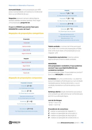 www.direcaoconcursos.com.br — 179
Comutatividade: a única proposição que NÃO
possui a propriedade comutativa é a condicional.
Isto é, p»q é diferente de q»p
Negações: possuem sempre valores lógicos
opostos (tabelas-verdade opostas). Para negar
uma proposição, pergunte-se:
O que é o MÍNIMO que preciso fazer para
DESMENTIR o autor da frase?
Negações de proposições categóricas:
Negação de proposições compostas:
Tabela-verdade: o número de linhas será igual
a 2n, onde n é o número de proposições simples
(não conte duas vezes uma proposição p e sua
negação ~p!!!)
Proposições equivalentes: mesmos valores
lógicos sempre (mesma tabela-verdade).
MEMORIZE:
Uma proposição é verdadeira. O que podemos
concluir? Que suas EQUIVALÊNCIAS são
verdadeiras também!
Uma proposição é falsa. O que podemos concluir?
Que a sua NEGAÇÃO é verdadeira!
Condições: em uma condicional p → q, dizemos
que p é condição suficiente para q, e q é condição
necessária para p. Na bicondicional p → q, p é
condição necessária e suficiente para q, e vice-
versa.
Sentença aberta: oração declarativa que possua
uma variável cujo valor precisa ser conhecido para
permitir sua valoração lógica.
Leis de De Morgan:
~(p^q) = (~p) v (~q)
~(pvq) = (~p)^(~q)
Precedência de conectivos:
1º – realizar as operações de negação (~)
2º – realizar as operações de conjunção (^)
3º – realizar as operações de disjunção (v)
4º – realizar as operações de condicional (→)
Matemática e Matemática Financeira
 