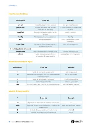 18 — www.direcaoconcursos.com.br
Informática
Mais Comandos Linux
Redirecionamentos E Pipes
Usuário E Superusuário
Comando(s) O que faz Exemplo
apt-get Instala/atualiza/remove pacotes apt-get install pacote
jobs/ps/top Exibem processos (top mostra
consumo de recursos)
ps -aux -> todos os processos e
usuários
Head/tail Exibe primeiras/últimas linhas de
arquivo
Head -5 texto.txt
ifconfig Mostra as configurações de rede ifconfig
kill Finalizar processo Kill -9 123 (finaliza 123 sem
confirmar)
man --help Manual do sistema operacional e
ajuda do comando
man ls (manual do ls)
ls --help (ajuda do comando)
passwd/pwd Altera senha/mostra diretório atual passwd nomeusuario
su/sudo Mudar pro superusuário/poder
temporário de superusuário
sudo apt-get remove pacote
Comando(s) O que faz Exemplo
> Saída de comando para arquivo cat > arquivo.txt
>> Saída de comando para arquivo, acrescentando
ao fim do arquivo
cat >> arquivo.txt
< Saída de arquivo para comando mail < conteudo.txt
| comando | comando cat a.txt | grep ‘ola’
tee comando para tela e arquivo ao mesmo tempo ps aux | tee relatorio.txt
* O que faz Exemplo
su Migrar do usuário comum para o superusuário su
sudo Executar um comando isolado com poderes de
superusuário
sudo apt-get install pacote
$ Símbolo do usuário comum no terminal /home$
# Símbolo do superusuário no terminal /root#
 