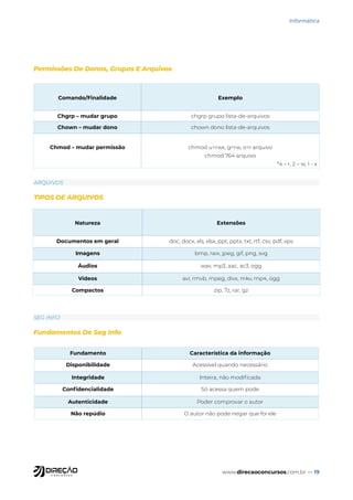 www.direcaoconcursos.com.br — 19
Informática
Permissões De Donos, Grupos E Arquivos
TIPOS DE ARQUIVOS
Fundamentos De Seg Info
Comando/Finalidade Exemplo
Chgrp – mudar grupo chgrp grupo lista-de-arquivos
Chown – mudar dono chown dono lista-de-arquivos
Chmod – mudar permissão chmod u=rwx, g=rw, o=r arquivo
chmod 764 arquivo
*4 – r, 2 – w, 1 - x
ARQUIVOS
SEG INFO
Natureza Extensões
Documentos em geral doc, docx, xls, xlsx, ppt, pptx, txt, rtf, csv, pdf, xps
Imagens bmp, raw, jpeg, gif, png, svg
Áudios wav, mp3, aac, ac3, ogg
Vídeos avi, rmvb, mpeg, divx, mkv, mp4, ogg
Compactos zip, 7z, rar, gz
Fundamento Característica da informação
Disponibilidade Acessível quando necessário
Integridade Inteira, não modificada
Confidencialidade Só acessa quem pode
Autenticidade Poder comprovar o autor
Não repúdio O autor não pode negar que foi ele
 