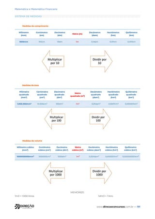www.direcaoconcursos.com.br — 191
SISTEMA DE MEDIDAS
MEMORIZE:
1m3 = 1.000 litros				 1dm3 = 1 litro
Matemática e Matemática Financeira
 