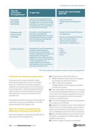 202 — www.direcaoconcursos.com.br
Atualidades do Mercado Financeiro
Instituidor do arranjo de pagamento
É a pessoa jurídica responsável pela criação
do arranjo de pagamento e pela manutenção
do seu funcionamento. A ele cabe o papel de
organizar e criar regras para o funcionamento do
arranjo, observada a regulamentação do BACEN,
e de monitorar se os participantes dos arranjos
estão seguindo as regras e os procedimentos
estabelecidos.
As bandeiras de cartão de crédito são exemplos de
instituidor de arranjo, já o BACEN é o instituidor
dos arranjos RED, DOC, boleto e PIX.
Tipos de arranjos de pagamentos
NÃO supervisionados pelo BACEN
Não serão regulados e supervisionados pelo BC os
seguintes arranjos de pagamento:
a) Que apresentem volumetria inferior a:
• R$500 milhões de valor total das transações,
acumulado nos últimos 12 meses; e
• R$25 milhões de transações
(independentemente do valor), acumuladas
nos últimos 12 meses.
b) Cujos cartões sejam emitidos para uso exclusivo
em uma rede de estabelecimentos de um grande
comerciante, como lojas de departamento, ou em
estabelecimentos pertencentes a uma rede de
franquia ou de licenciados;
c) Exclusivos para pagamento de serviços públicos,
como água, luz e transporte;
d) Baseados em moedas virtuais, como programas
de benefícios, como de milhagem aérea e outros
programas que tenham como objetivo incentivar
uso e a fidelidade do cliente por meio de prêmios;
e) Decorrentes de programas governamentais de
benefícios, a exemplo de vale-alimentação, vale-
refeição e vale-cultura;
f) De saque e aporte, nos quais as condições
 
