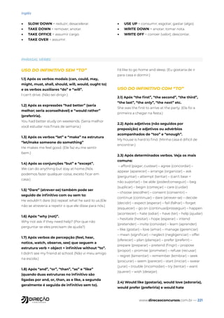 www.direcaoconcursos.com.br — 221
Inglês
• SLOW DOWN = reduzir; desacelerar.
• TAKE DOWN = remover; anotar.
• TAKE OFFICE = assumir cargo.
• TAKE OVER = assumir.
• USE UP = consumir; esgotar; gastar (algo).
• WRITE DOWN = anotar; tomar nota.
• WRITE OFF = corroer (valor); descontar.
PHRASAL VERBS
USO DO INFINITIVO SEM “TO”
1.1) Após os verbos modais (can, could, may,
might, must, shall, should, will, would, ought to)
e os verbos auxiliares “do” e “will”.
I can't drive. (Não sei dirigir.)
1.2) Após as expressões “had better” (seria
melhor; seria aconselhável) e “would rather”
(preferiria).
You had better study on weekends. (Seria melhor
você estudar nos finais de semana.)
1.3) Após os verbos “let” e “make” na estrutura
“let/make someone do something”
He makes me feel good. (Ele faz eu me sentir
bem.)
1.4) Após as conjunções “but” e “except”.
We can do anything but stay at home.(Nós
podemos fazer qualquer coisa, exceto ficar em
casa.)
1.5) “Dare” (atrever-se) também pode ser
seguido de infinitivo com ou sem to:
He wouldn't dare (to) repeat what he said to us.(Ele
não se atreveria a repetir o que ele disse para nós.)
1.6) Após “why (not)”.
Why not ask if they need help? (Por que não
perguntar se eles precisam de ajuda?)
1.7) Após verbos de percepção (feel, hear,
notice, watch, observe, see) que seguem a
estrutura verb + object + infinitive without “to”.
I didn't see my friend at school. (Não vi meu amigo
na escola.)
1.8) Após “and”, “or”, “than”, “as” e “like”
(quando duas estruturas no infinitivo são
ligadas por and, or, than, as e like, a segunda
geralmente é seguida de infinitivo sem to).
I'd like to go home and sleep. (Eu gostaria de ir
para casa e dormir.)
USO DO INFINITIVO COM “TO”
2.1) Após “the first”, “the second”, “the third”,
“the last”, “the only”, “the next” etc.
She was the first to arrive at the party. (Ela foi a
primeira a chegar na festa.)
2.2) Após adjetivos (não seguidos por
preposição) e adjetivos ou advérbios
acompanhados de “too” e “enough”.
My house is hard to find. (Minha casa é difícil de
encontrar.)
2.3) Após determinados verbos. Veja os mais
comuns:
– afford (pagar; custear) – agree (concordar) –
appear (aparecer) – arrange (organizar) – ask
(perguntar) – attempt (tentar) – (can't bear =
não suportar) – be able (poder/conseguir) – beg
(suplicar) – begin (começar) – care (cuidar)
– choose (escolher) – consent (consentir) –
continue (continuar) – dare (atrever-se) – decide
(decidir) – expect (esperar) – fail (falhar) – forget
(esquecer) – go on (continuar/prosseguir) – happen
(acontecer) – hate (odiar) – have (ter) – help (ajudar)
– hesitate (hesitar) – hope (esperar) – intend
(pretender) – invite (convidar) – learn (aprender)
– like (gostar) – love (amar) – manage (gerenciar)
– mean (significar) – neglect (negligenciar) – offer
(oferecer) – plan (planejar) – prefer (preferir) –
prepare (preparar) – pretend (fingir) – propose
(propor) – promise (prometer) – refuse (recusar)
– regret (lamentar) – remember (lembrar) – seek
(procurar) – seem (parecer) – start (iniciar) – swear
(jurar) – trouble (incomodar) – try (tentar) – want
(querer) – wish (desejar).
2.4) Would like (gostaria), would love (adoraria),
would prefer (preferiria) e would hate
 