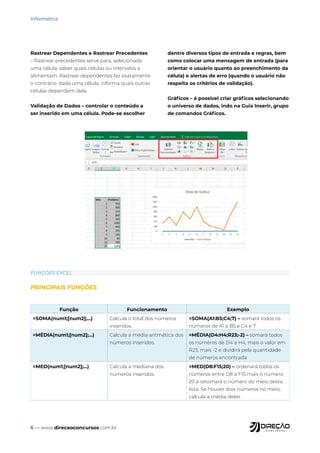 6 — www.direcaoconcursos.com.br
Informática
Rastrear Dependentes e Rastrear Precedentes
– Rastrear precedentes serve para, selecionada
uma célula, saber quais células ou intervalos a
alimentam. Rastrear dependentes faz exatamente
o contrário: dada uma célula, informa quais outras
células dependem dela.
Validação de Dados – controlar o conteúdo a
ser inserido em uma célula. Pode-se escolher
dentre diversos tipos de entrada e regras, bem
como colocar uma mensagem de entrada (para
orientar o usuário quanto ao preenchimento da
célula) e alertas de erro (quando o usuário não
respeita os critérios de validação).
Gráficos – é possível criar gráficos selecionando
o universo de dados, indo na Guia Inserir, grupo
de comandos Gráficos.
FUNÇÕES EXCEL
PRINCIPAIS FUNÇÕES
Função Funcionamento Exemplo
=SOMA(num1;[num2];...) Calcula o total dos números
inseridos.
=SOMA(A1:B5;C4;7) – somará todos os
números de A1 a B5 e C4 e 7
=MÉDIA(num1;[num2];...) Calcula a média aritmética dos
números inseridos.
=MÉDIA(D4:H4;R23;-2) – somará todos
os números de D4 a H4, mais o valor em
R23, mais -2 e dividirá pela quantidade
de números encontrada
=MED(num1;[num2];...) Calcula a mediana dos
números inseridos.
=MED(D8:F15;20) – ordenará todos os
números entre D8 a F15 mais o número
20 e retornará o número do meio desta
lista. Se houver dois números no meio,
calcula a média deles
 