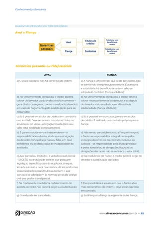 www.direcaoconcursos.com.br — 65
Conhecimentos Bancários
GARANTIAS PESSOAIS OU FIDEJUSSÓRIAS
Aval x Fiança
Garantias pessoais ou fidejussórias
AVAL FIANÇA
a) O aval é solidário: não há benefício de ordem; a) A fiança é um contrato que se dá por escrito, não
se admitindo interpretação extensiva. É acessória
e subsidiária: há benefício de ordem salvo se
estipulado contrário (fiança solidária);
b) No vencimento da obrigação, o credor poderá
cobrar do devedor ou do avalista indistintamente –
gera direito de regresso contra o avalizado (devedor)
em caso de pagamento pelo avalista (ação para ser
ressarcido);
b) No vencimento da obrigação, o credor deverá
cobrar necessariamente do devedor, e só depois
do devedor – isto se não houver cláusula de
solidariedade (fiança solidária);
c) Só é possível em títulos de crédito (em cambiária
ou cambial). Deve ser aposto no próprio título, no
anverso ou no verso – obrigação líquida (tem seu
valor total declarado expressamente);
c) Só é possível em contratos, jamais em títulos
de crédito. É realizado um contrato próprio para a
fiança;
d) É garantia autônoma e independente – a
responsabilidade subsiste, ainda que a obrigação
do devedor principal seja nula ou falsa, em caso
de falência ou de declaração de incapacidade do
avalizado;
d) Não sendo parcial (limitada), a fiança é integral,
o fiador se responsabiliza integralmente pelos
encargos decorrentes do contrato, inclusive os
judiciais – se responsabiliza pela dívida principal
e pelos acessórios, as obrigações ilíquidas (as
obrigações das quais não se conhece o valor total);
e) Aval parcial ou limitado – é vedado o aval parcial
– EXCETO para títulos de crédito que possuam
legislação específica, caso da duplicata, cheque,
letra de câmbio e nota promissória. As leis uniformes
(especiais) sobre esses títulos autorizam o aval
parcial, e se sobrepõem às normas gerais do código
civil que proíbe o aval parcial;
e) Na insolvência do fiador, o credor poderá exigir do
devedor a substituição do fiador;
f) Na hipótese de insolvência ou falecimento do
avalista, o credor não poderá exigir sua substituição;
f) Fiança solidária é aquela em que o fiador abre
mão do benefício de ordem – deve estar expresso
em contrato;
g) O aval pode ser cancelado; g) Subfiança é a fiança que garante outra fiança;
 