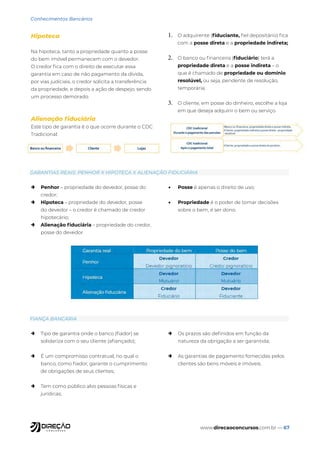 www.direcaoconcursos.com.br — 67
Conhecimentos Bancários
Hipoteca
Na hipoteca, tanto a propriedade quanto a posse
do bem imóvel permanecem com o devedor.
O credor fica com o direito de executar essa
garantia em caso de não pagamento da dívida,
por vias judiciais, o credor solicita a transferência
da propriedade, e depois a ação de despejo, sendo
um processo demorado.
Alienação fiduciária
Este tipo de garantia é o que ocorre durante o CDC
Tradicional:
1. O adquirente (fiduciante, fiel depositário) fica
com a posse direta e a propriedade indireta;
2. O banco ou financeira (fiduciário) terá a
propriedade direta e a posse indireta – o
que é chamado de propriedade ou domínio
resolúvel, ou seja, pendente de resolução,
temporária;
3. O cliente, em posse do dinheiro, escolhe a loja
em que deseja adquirir o bem ou serviço.
→ Penhor – propriedade do devedor, posse do
credor;
→ Hipoteca – propriedade do devedor, posse
do devedor – o credor é chamado de credor
hipotecário;
→ Alienação fiduciária – propriedade do credor,
posse do devedor.
• Posse é apenas o direito de uso;
• Propriedade é o poder de tomar decisões
sobre o bem, é ser dono.
→ Tipo de garantia onde o banco (fiador) se
solidariza com o seu cliente (afiançado);
→ É um compromisso contratual, no qual o
banco, como fiador, garante o cumprimento
de obrigações de seus clientes;
→ Tem como público alvo pessoas físicas e
jurídicas;
→ Os prazos são definidos em função da
natureza da obrigação a ser garantida;
→ As garantias de pagamento fornecidas pelos
clientes são bens móveis e imóveis.
GARANTIAS REAIS: PENHOR X HIPOTECA X ALIENAÇÃO FIDUCIÁRIA
FIANÇA BANCÁRIA
 
