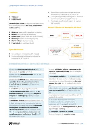 www.direcaoconcursos.com.br — 97
Conhecimentos Bancários - Lavagem de Dinheiro
Condutas
→ OCULTAR
→ DISSIMULAR
Determinados dados do objeto material do crime
de lavagem de dinheiro (dos bens, dos direitos
ou dos valores):
→ Natureza (a sua essência ou seus atributos),
→ Origem (de onde são provenientes),
→ Localização (o local onde eles se encontram),
→ Disposição (como foram empregado),
→ Movimentação (transferência)
→ Propriedade (a sua titularidade)
Tipos Derivados
→ Conversão em Ativos Lícitos (§1º, inciso I)
→ Receptação do produto da infração penal
antecedente (§1º, inciso II)
→ Superfaturamento ou subfaturamento em
importação ou exportação (§1º, inciso III)
→ Utilização do produto da lavagem na atividade
econômica ou financeira (§2º, inciso I)
→ Associação para fins de lavagem de capitais
(§2º, inciso II)
Pena e Causas de Aumento de Pena
a) mercados financeiro e monetário (art. 9º, I);
b) mercado de câmbio (art. 9º, II);
c) mercado de valores mobiliários (art. 9º, III e
parágrafo único, I);
d) mercado de seguros (art. 9º, parágrafo único, II);
e) cartões de crédito, credenciamento ou
transferência de fundos (art. 9º, parágrafo
único, III e IV);
f) consórcios (art. 9º, parágrafo único, III);
g) arrendamento mercantil (leasing), as de
fomento comercial (factoring) e as empresas
simples de crédito (ESC) (art. 9º, parágrafo
único, V);
h) sorteios e loterias (art. 9º, parágrafo único, VI);
i) filiais, representantes, procuradores, agentes,
comissionários ou assemelhados de entidades
estrangeiras que explorem alguma das
atividades arroladas (art. 9º, parágrafo único,
VII e IX) ou representantes, no exterior, em
relação a pessoas sediadas no Brasil (art. 9º,
parágrafo único, XVIII);
j) outras atividades sujeitas à autorização de
órgão de supervisão do SFN (art. 9º, parágrafo
único, VIII);
k) mercado imobiliário (art. 9º, parágrafo único, X);
l) comércio de joias, pedras e metais preciosos,
objetos de arte, antiguidades e outros bens de
luxo ou alto valor (art. 9º, parágrafo único, XI e
XII);
m) atividades que envolvam grande volume de
recursos em espécie (art. 9º, parágrafo único,
XII);
n) juntas comerciais e registros públicos (art. 9º,
parágrafo único, XIII);
o) atividades de assessoria, consultoria,
contadoria, auditoria, aconselhamento e
assistência (art. 9º, parágrafo único, XIV);
p) transferências de atletas profissionais, feiras,
exposições e eventos;
q) transporte e guarda de valores;
r) comercialização de produtos rurais.
DAS PESSOAS SUJEITAS AO MECANISMO DE CONTROLE
 