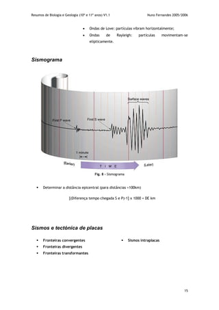 Resumos de Biologia e Geologia (10º e 11º anos) V1.1 Nuno Fernandes 2005/2006
15
 Ondas de Love: partículas vibram horizontalmente;
 Ondas de Rayleigh: partículas movimentam-se
elipticamente.
Sismograma
 Determinar a distância epicentral (para distâncias >100km)
[(Diferença tempo chegada S e P)-1] x 1000 = DE km
Sismos e tectónica de placas
 Fronteiras convergentes
 Fronteiras divergentes
 Fronteiras transformantes
 Sismos intraplacas
Fig. 8 - Sismograma
 