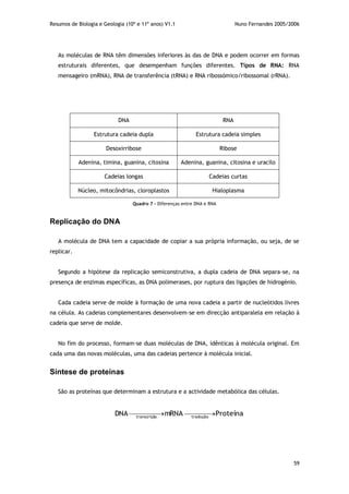 Resumos de Biologia e Geologia (10º e 11º anos) V1.1 Nuno Fernandes 2005/2006
59
As moléculas de RNA têm dimensões inferiores às das de DNA e podem ocorrer em formas
estruturais diferentes, que desempenham funções diferentes. Tipos de RNA: RNA
mensageiro (mRNA), RNA de transferência (tRNA) e RNA ribossómico/ribossomal (rRNA).
DNA RNA
Estrutura cadeia dupla Estrutura cadeia simples
Desoxirribose Ribose
Adenina, timina, guanina, citosina Adenina, guanina, citosina e uracilo
Cadeias longas Cadeias curtas
Núcleo, mitocôndrias, cloroplastos Hialoplasma
Quadro 7 – Diferenças entre DNA e RNA
Replicação do DNA
A molécula de DNA tem a capacidade de copiar a sua própria informação, ou seja, de se
replicar.
Segundo a hipótese da replicação semiconstrutiva, a dupla cadeia de DNA separa-se, na
presença de enzimas específicas, as DNA polimerases, por ruptura das ligações de hidrogénio.
Cada cadeia serve de molde à formação de uma nova cadeia a partir de nucleótidos livres
na célula. As cadeias complementares desenvolvem-se em direcção antiparalela em relação à
cadeia que serve de molde.
No fim do processo, formam-se duas moléculas de DNA, idênticas à molécula original. Em
cada uma das novas moléculas, uma das cadeias pertence à molécula inicial.
Síntese de proteínas
São as proteínas que determinam a estrutura e a actividade metabólica das células.
ProteínamRNADNA traduçãootranscriçã
  
 