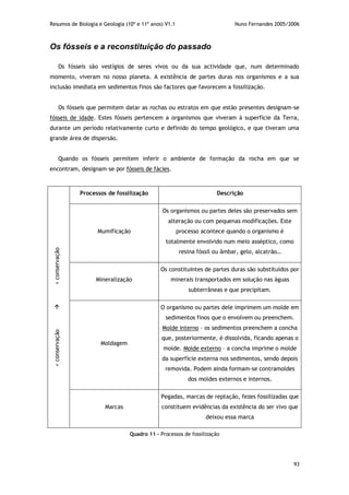 Resumos de Biologia e Geologia (10º e 11º anos) V1.1 Nuno Fernandes 2005/2006
93
Os fósseis e a reconstituição do passado
Os fósseis são vestígios de seres vivos ou da sua actividade que, num determinado
momento, viveram no nosso planeta. A existência de partes duras nos organismos e a sua
inclusão imediata em sedimentos finos são factores que favorecem a fossilização.
Os fósseis que permitem datar as rochas ou estratos em que estão presentes designam-se
fósseis de idade. Estes fósseis pertencem a organismos que viveram à superfície da Terra,
durante um período relativamente curto e definido do tempo geológico, e que tiveram uma
grande área de dispersão.
Quando os fósseis permitem inferir o ambiente de formação da rocha em que se
encontram, designam-se por fósseis de fácies.
<conservação>conservação
Processos de fossilização Descrição
Mumificação
Os organismos ou partes deles são preservados sem
alteração ou com pequenas modificações. Este
processo acontece quando o organismo é
totalmente envolvido num meio asséptico, como
resina fóssil ou âmbar, gelo, alcatrão…
Mineralização
Os constituintes de partes duras são substituídos por
minerais transportados em solução nas águas
subterrâneas e que precipitam.
Moldagem
O organismo ou partes dele imprimem um molde em
sedimentos finos que o envolvem ou preenchem.
Molde interno – os sedimentos preenchem a concha
que, posteriormente, é dissolvida, ficando apenas o
molde. Molde externo – a concha imprime o molde
da superfície externa nos sedimentos, sendo depois
removida. Podem ainda formam-se contramoldes
dos moldes externos e internos.
Marcas
Pegadas, marcas de reptação, fezes fossilizadas que
constituem evidências da existência do ser vivo que
deixou essa marca
Quadro 11 – Processos de fossilização
 