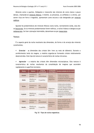 Resumos de Biologia e Geologia (10º e 11º anos) V1.1 Nuno Fernandes 2005/2006
98
Minerais como o quartzo, feldspatos e moscovite são minerais de cores claras e pouco
densos, chamando-se minerais félsicos. A biotite, as piroxenas, as anfíbolas e a olivina, por
serem ricas em ferro e magnésio, apresentam cores escuras e são designadas por minerais
máficos.
Quando há predominância de minerais félsicos numa rocha, normalmente ácida, esta diz-
se leucocrata. Se os minerais predominantes forem máficos, a rocha é básica e designa-se por
melanocrata. Se tiver coloração intermédia, denominam-se por mesocratas.
Textura
É o aspecto geral da rocha resultante das dimensões, da forma e do arranjo dos minerais
constituintes.
 Granular – as dimensões dos cristais têm 1mm ou mais de diâmetro. Durante o
arrefecimento lento do magma, a matéria organiza-se formando cristais relativamente
desenvolvidos. Este tipo de textura é característico de rochas intrusivas.
 Agranular – a maioria dos cristais têm dimensões microscópicas. Esta textura é
característica de rochas resultantes da consolidação de magmas que ascendem
rapidamente à superfície terrestre.
Fig. 52 – Tipos de rochas magmáticas
 