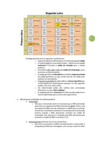 5
O código genético tem as seguintes características:
o Cadaaminoácidoé codificadoporumtripletodesignadocodão;
o O tripleto AUG tem uma dupla função – codifica o aminoácido
metionina e constitui o codão de iniciação para a síntese
proteica;
o Os tripletos UAA, UGA e UAG são codões de finalização,istoé,
terminam a síntese proteica;
o O código genéticoé redundante (outambémdegenerescência
do código genético), ou seja, existe mais de um codão para
codificar um aminoácido;
o O terceironucleótido de cadacodãoé o menosespecífico(p.e.
a Prolina pode ser codificada por qualquer um dos seguintes
codões: CCU, CCC, CCA e CCG);
o Um determinado codão não codifica dois aminoácidos
diferentes, ou seja, não é ambíguo;
o O código genético é universal (um determinadocodão tem o
mesmo significado para a maioria dos organismos).
 Mecanismos envolvidos na síntese proteica
 Transcrição:
o Para que a transcrição ocorra é necessário que a RNA polimerase
desenrole um segmento de DNA (chamado de gene). Assim, uma
das cadeiasde DNA serve de molde para o mRNA (que se constitui
atravésdos nucleótidosexistentesnonucleoplasma).A transcrição
termina quando a RNA polimerase encontra um codão de
finalização. Este processo é mediado pela RNA polimerase que
promove a criação do RNA no sentido 5´→3´.
 Processamento (somente nos seres eucariontes):
o Nos seres eucariontes o mRNA utilizado durante a transcrição é
designado por RNA pré-mensageiro, uma vez que ainda irá sofrer
 